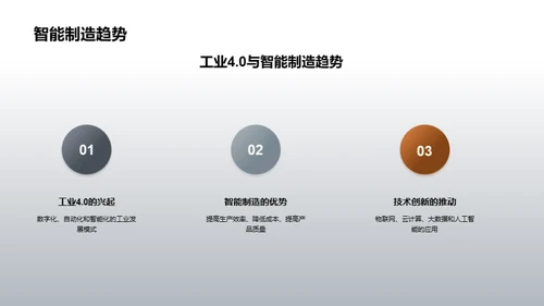 赋能未来：智能生产改造