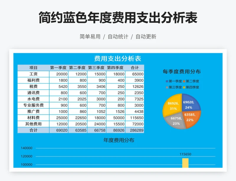 简约蓝色年度费用支出分析表