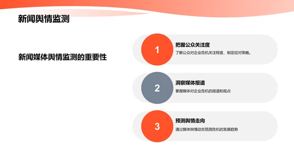 新媒体传播与舆情管理：如何应对危机传播？