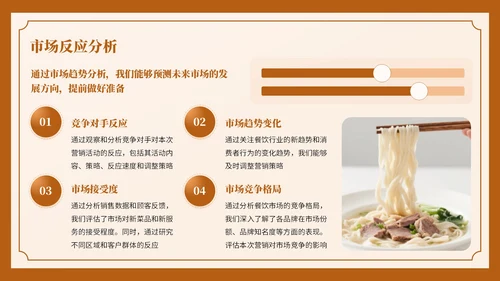 深棕色复古风餐饮营销复盘报告PPT