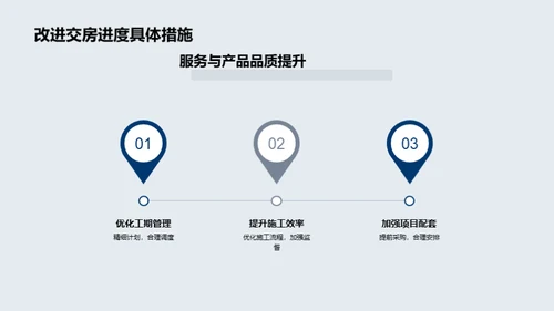 20XX年度房产业绩剖析