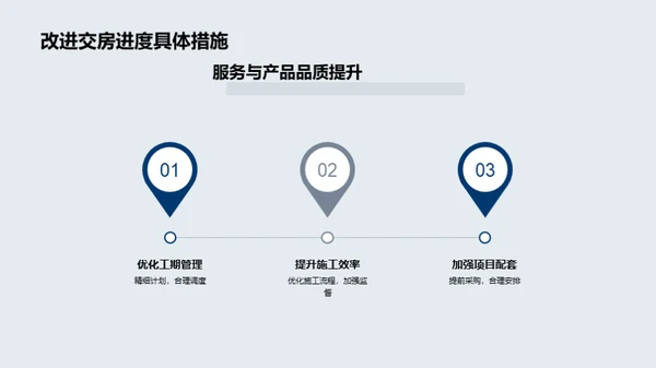 20XX年度房产业绩剖析