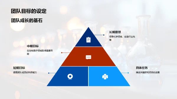 化学探索之旅