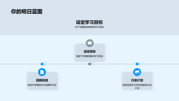 初一学期成绩总结