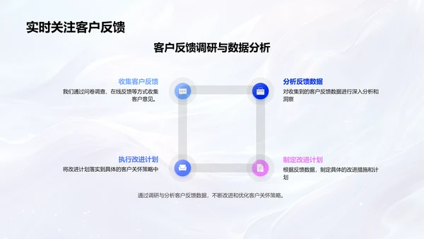 双十二客户关怀策略PPT模板