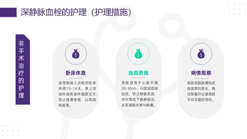紫绿简约vte的预防及护理PPT模板宣传PPT动态PPT护理查房