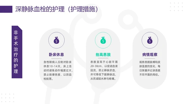 紫绿简约vte的预防及护理PPT模板宣传PPT动态PPT护理查房