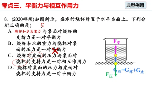 8.2 二力平衡（习题课）课件