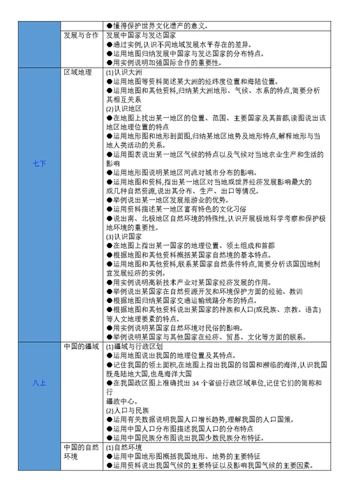初二生地会考地理考纲