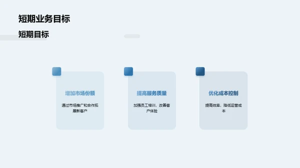 旅游市场的成长蓝图