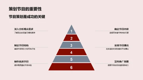 春节节目策划指南