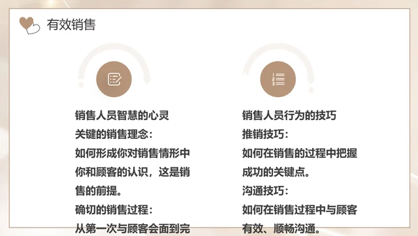 美容院产品销售技巧培训方案通用PPT模板