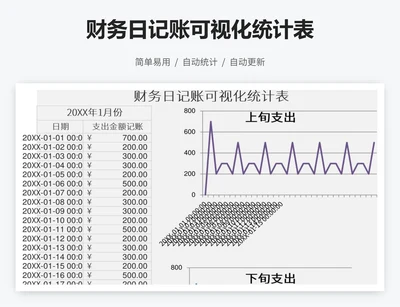 财务日记账可视化统计表