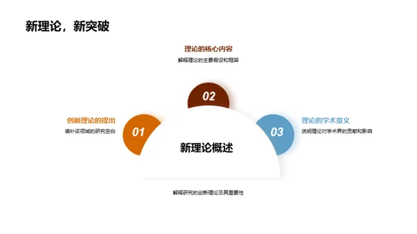 创新研究之旅