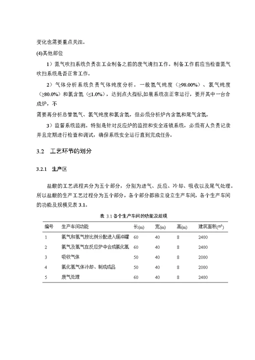 盐酸厂的防火防爆设计