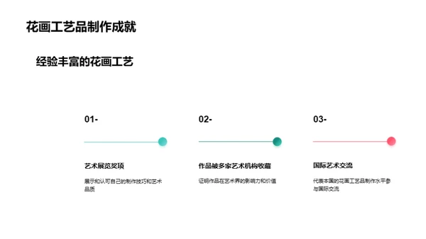 花画匠心之旅