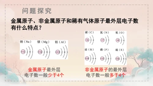 3.2原子结构课件(共45张PPT)---九年级化学人教版（2024）上册