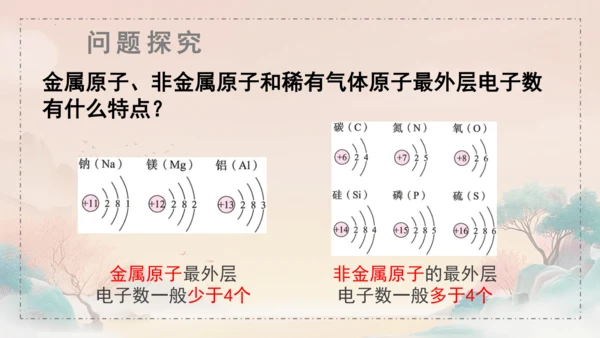 3.2原子结构课件(共45张PPT)---九年级化学人教版（2024）上册