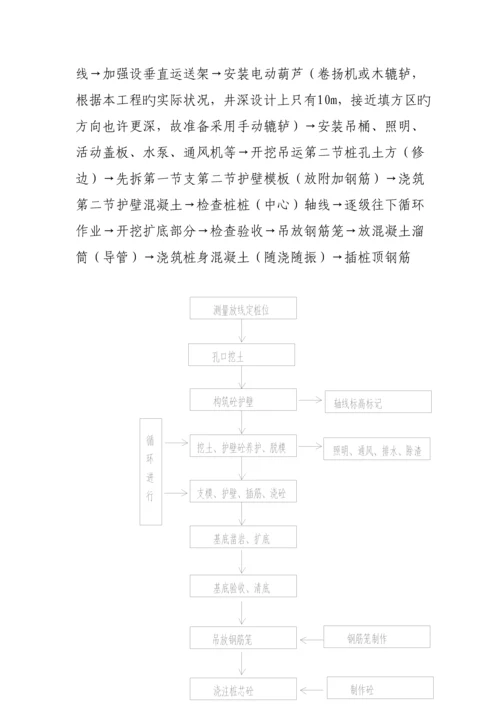 地基压密注浆综合施工专题方案.docx