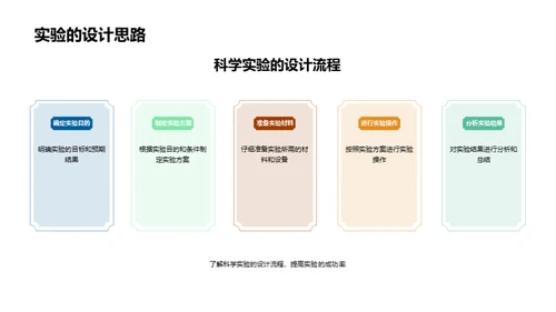 科学学习的全方位解析