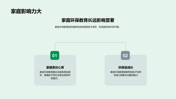 环保教育实践报告PPT模板