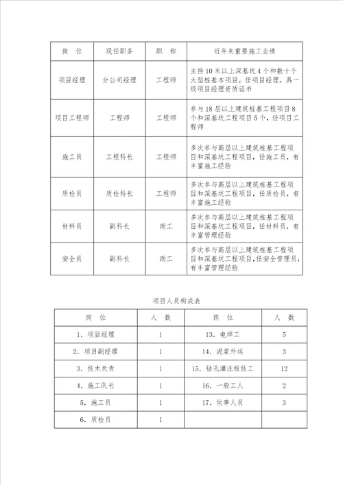 某厂房钻孔灌注桩综合施工专题方案