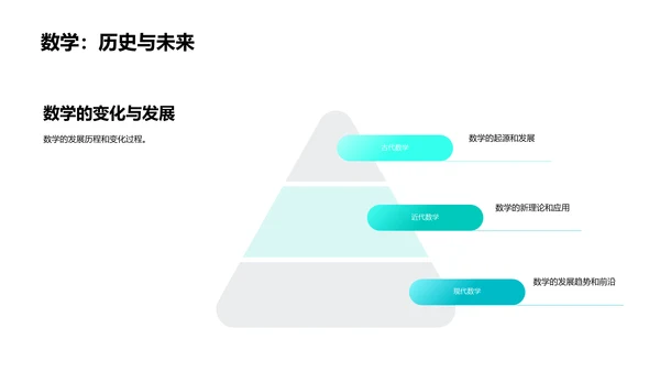 数学魔术课堂