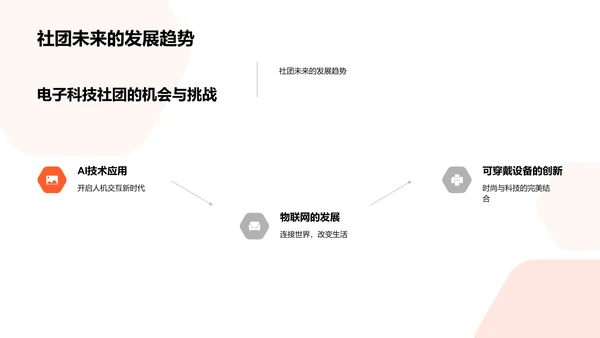 电子科技社团介绍PPT模板