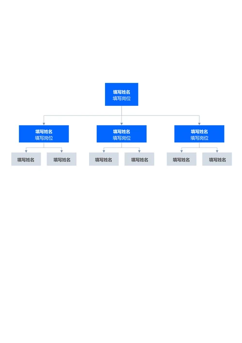 蓝色简约组织架构思维导图