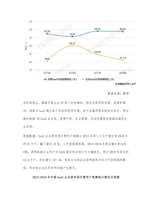 中国SAAS行业市场分析市场规模增速领跑全球-本土厂商布局组成技术联盟.docx