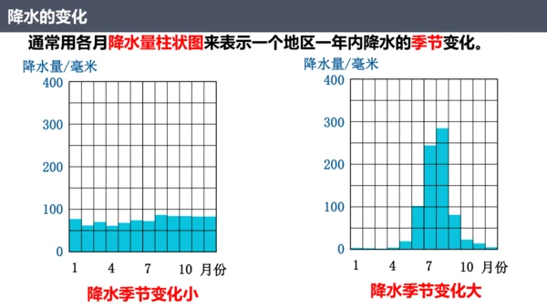 4.3降水的变化与分布七年级地理上册同步课件（人教版2024）（共23张PPT）