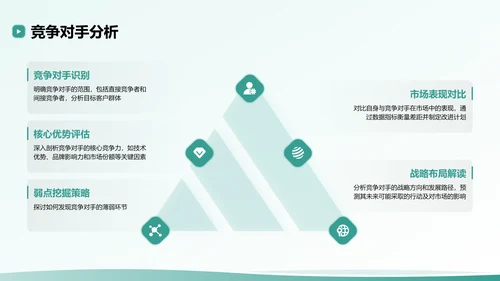 绿色扁平风创业公司的商业模式与市场分析PPT模板