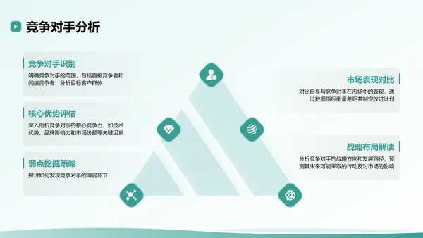 绿色扁平风创业公司的商业模式与市场分析PPT模板