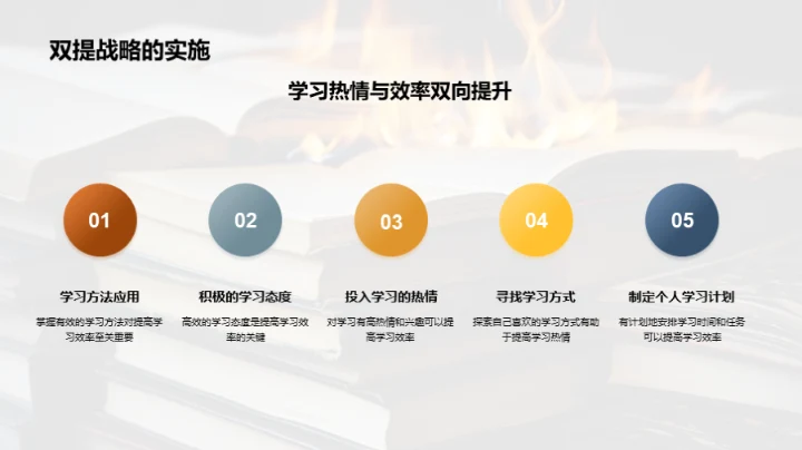 燃热你的学习热情