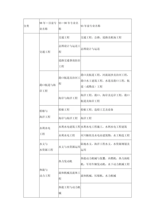 2023年二级建造师工程类或工程经济类专业对照表.docx