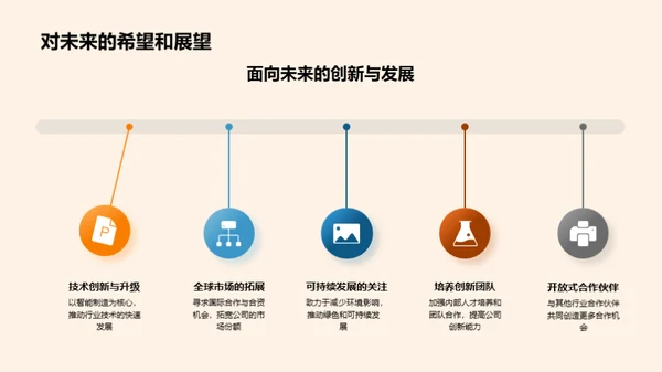 工业机械：挑战与转型