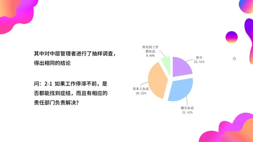 调查问卷分析报告通用PPT模板