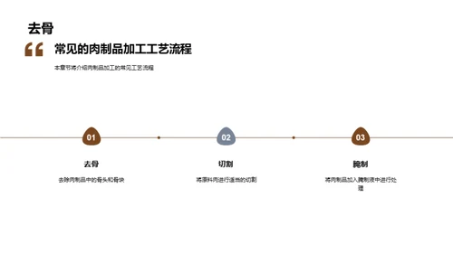 肉制品工艺之精髓