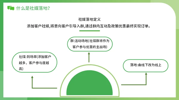 新零售时代微信社群营销方案社区团购通用PPT模板
