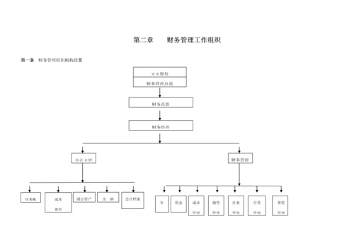 上市公司财务管理内部控制制度模板.docx