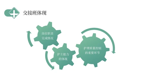 绿色简约医疗护理交接班制度培训PPT