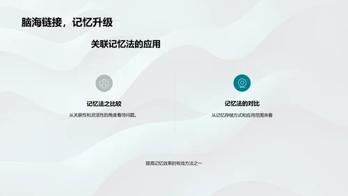 提升学习效率的记忆法PPT模板