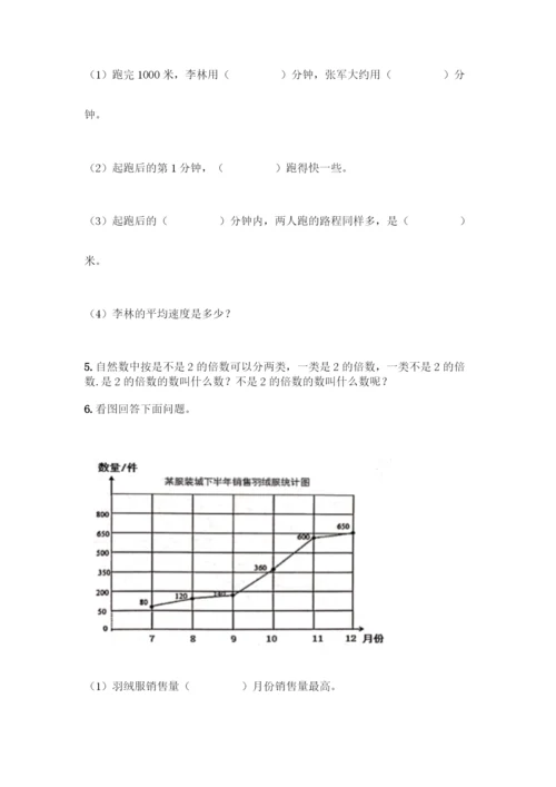 人教版五年级下册数学应用题专项练习【夺冠系列】.docx