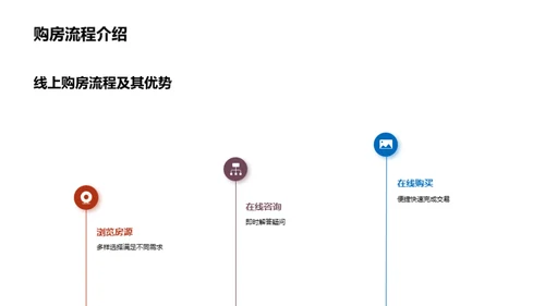 电商引领房产新篇章