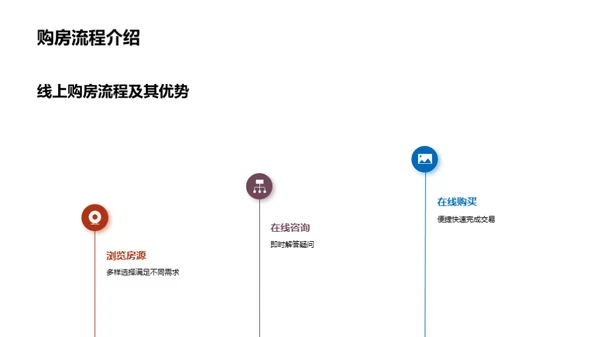 电商引领房产新篇章