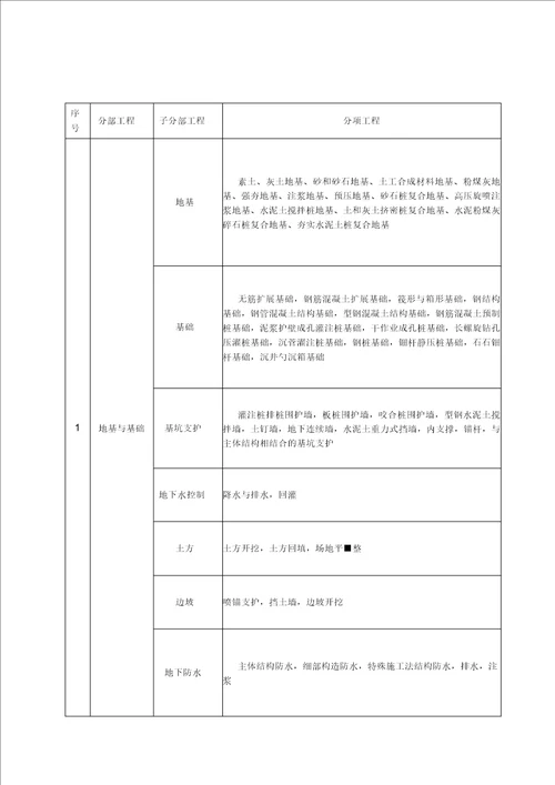 GB50300 2013建筑工程施工质量验收统一标准表格word版