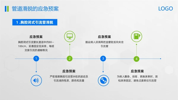 蓝绿简约管道滑脱应急预案PPT模板宣传PPT动态PPT应急预案培训