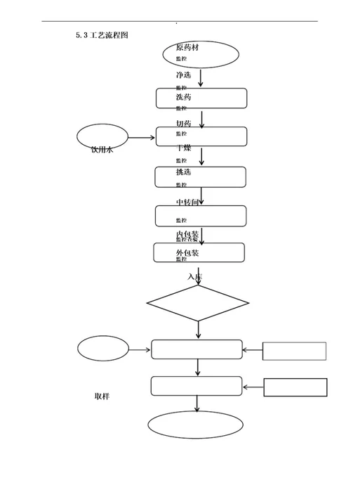 中药饮片生产工艺验证实施方案版