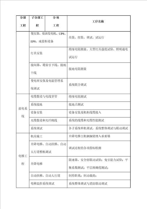 房屋建筑改造工程旁站监理方案及措施