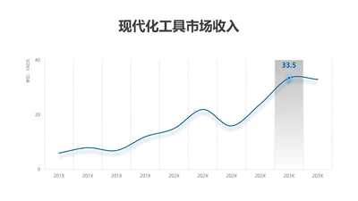 折线图-蓝色简约风数据分析